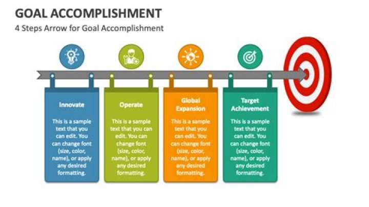 A Journey Of Accomplishments And Potential