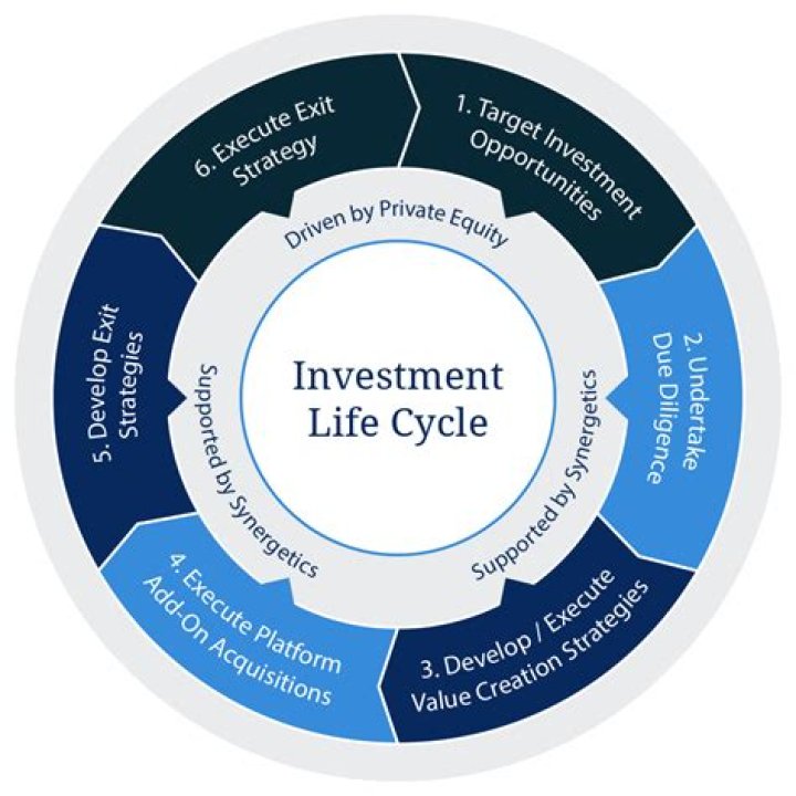 A Journey Of Investment Expertise