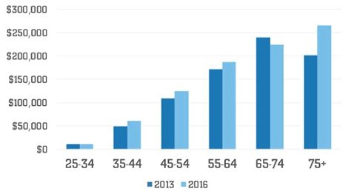 Bio, Age, Net Worth, Salary, Height, In Relation, Nationality