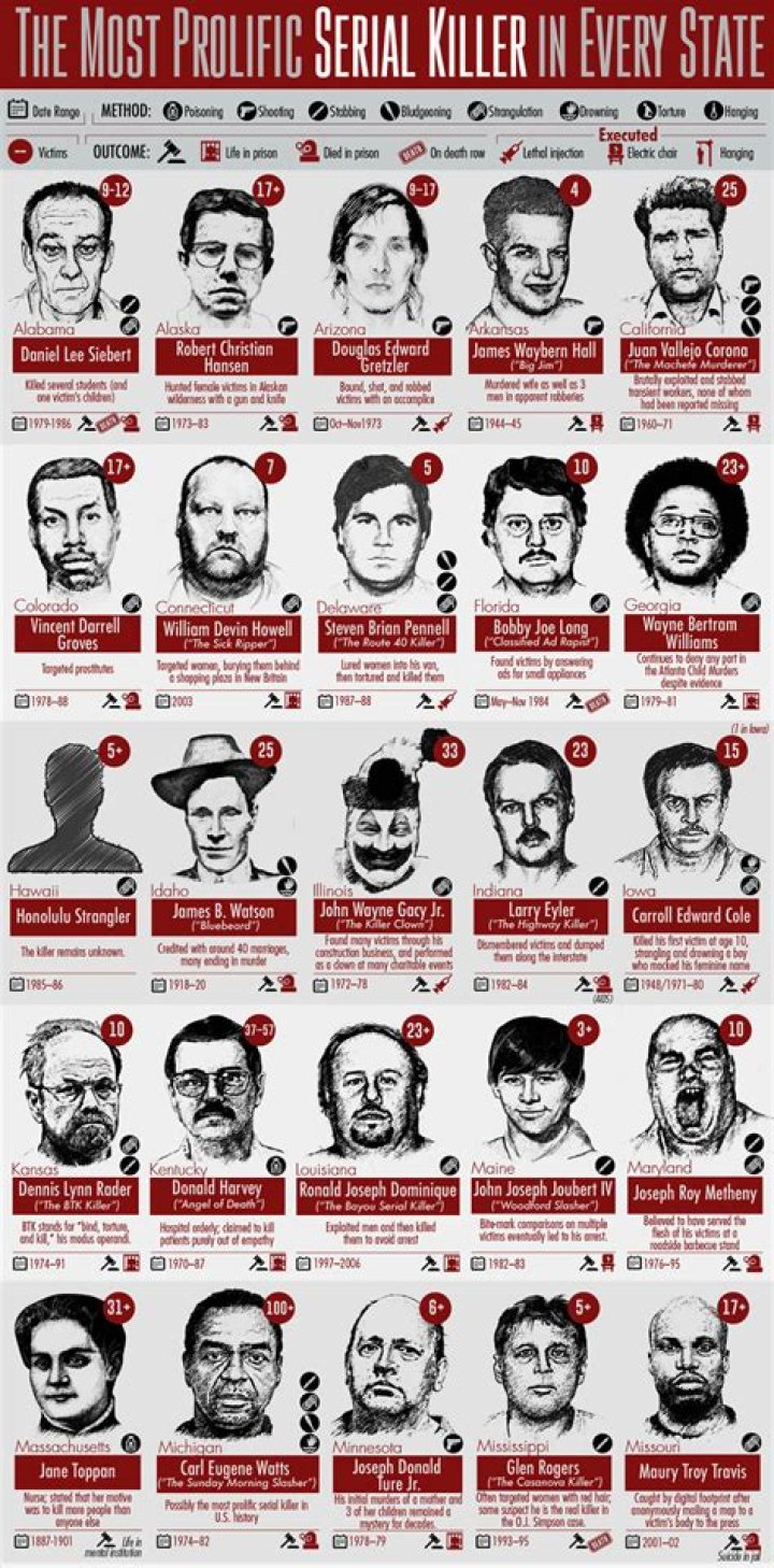 BlogPaper | Serial Killers - List & Notable Murderers