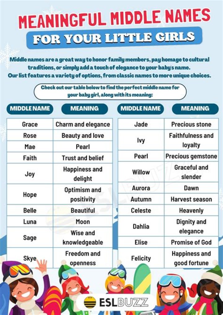 Can a middle name be anything? ·