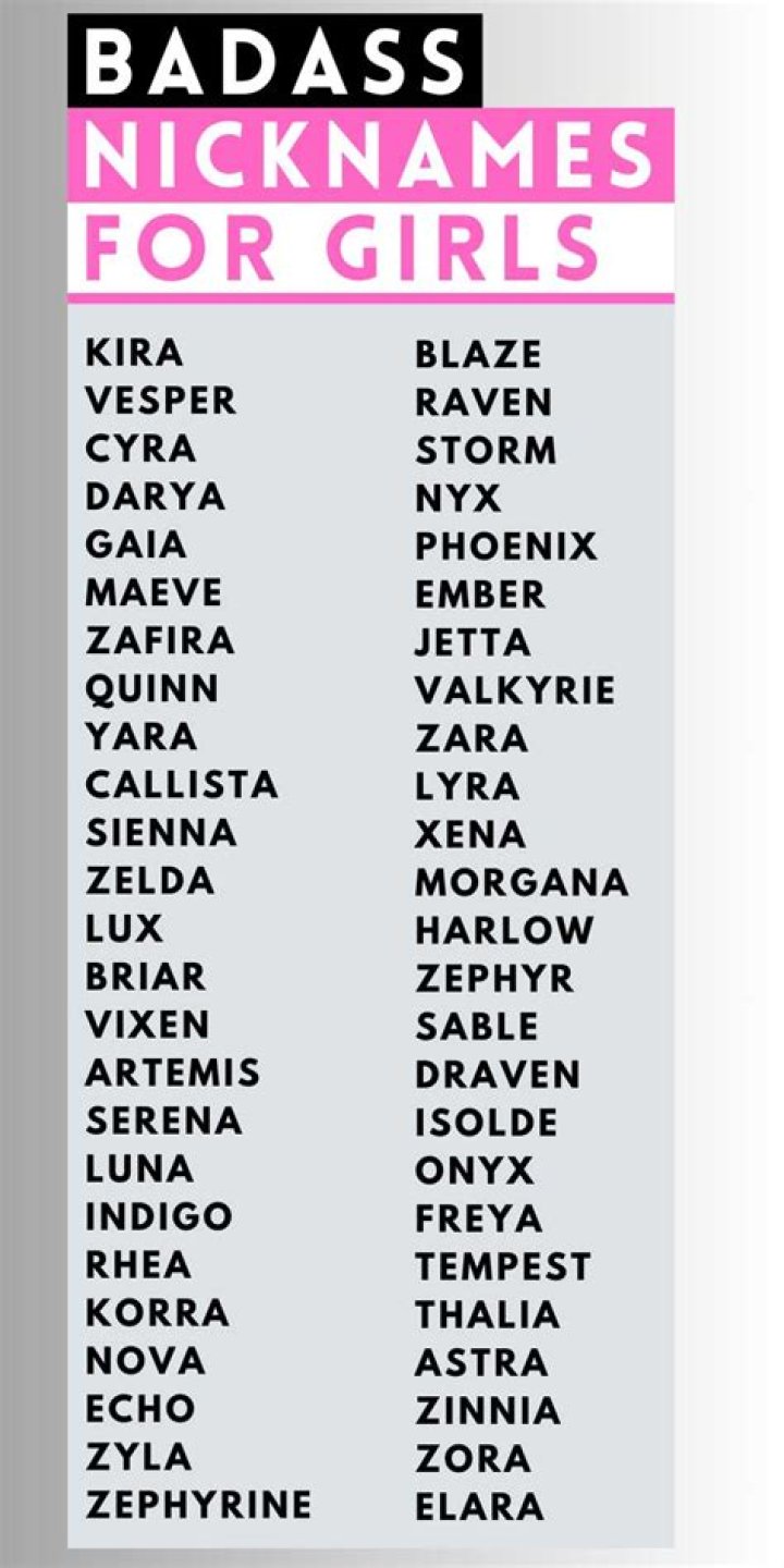 Discover The Secrets Of Edgy Nicknames