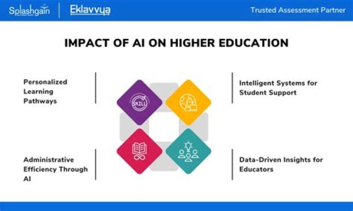 Discoveries And Insights Into Higher Education