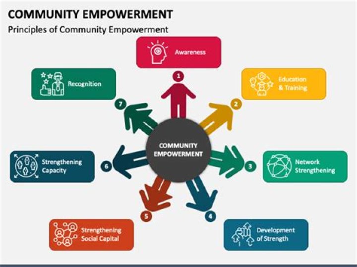 Essential Services And Community Empowerment