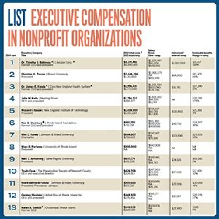 Exploring Executive Compensation In The Non-Profit Sector