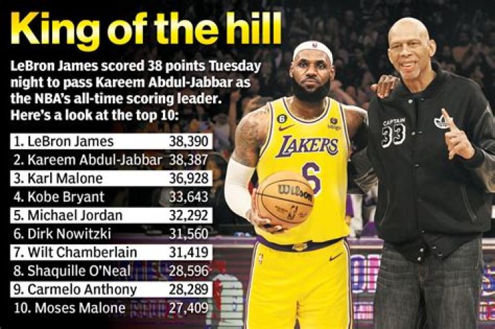 How many seasons did Kareem play? A Tribute to the NBA Legend Kareem Abdul-Jabbar:the seasons he pla ·