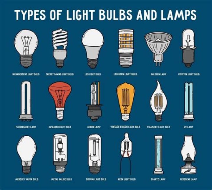 Is there a light bulb that lasts forever?