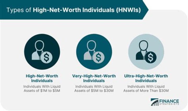 Net Worth, Success, And Strategies Revealed