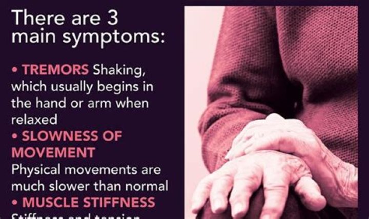 Recent Advances And Breakthroughs In Understanding Paul Gosar's Parkinson's Journey