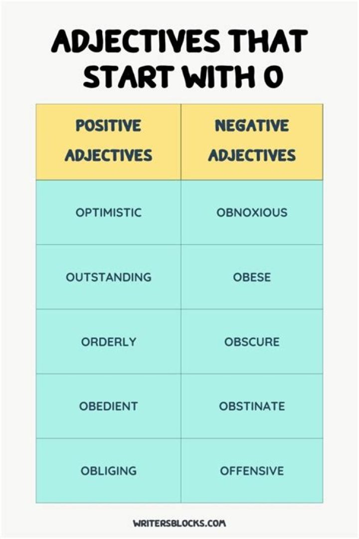 Uncover The Captivating World Of Bands That Begin With O