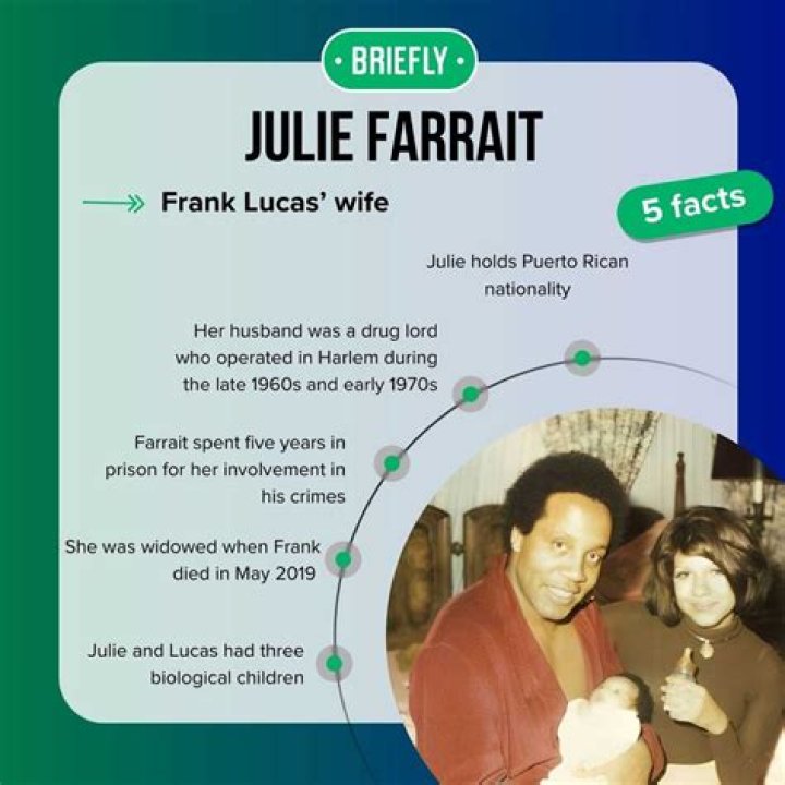 Unlock The Secrets Of Julianna Farrait's Family Life