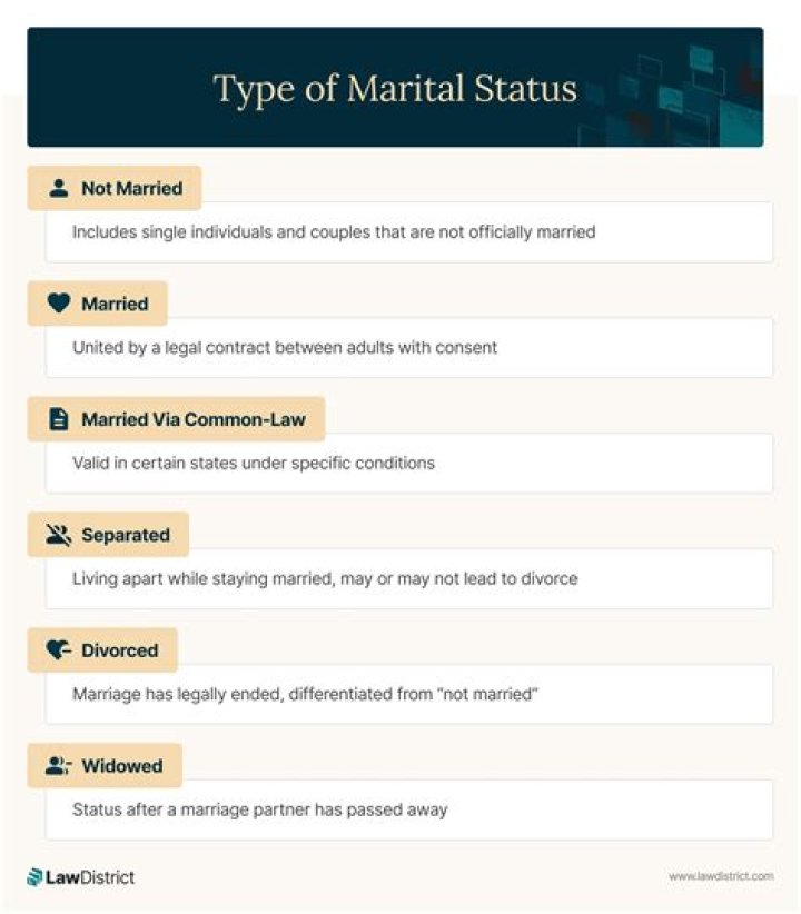 Unraveling The Enigma Of Marital Status