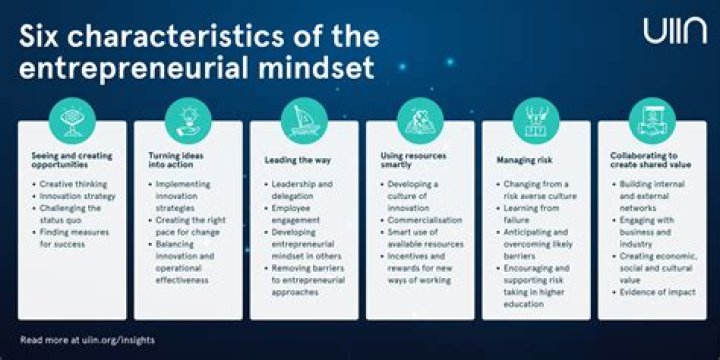 Unraveling The Numbers Behind His Music And Entrepreneurial Success ·