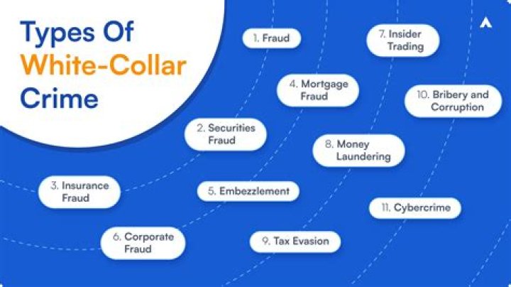 Unraveling White-Collar Crime And Corruption
