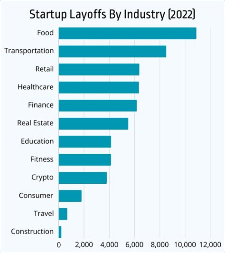 Unveiling The Dynamics Of Consulting Industry Layoffs