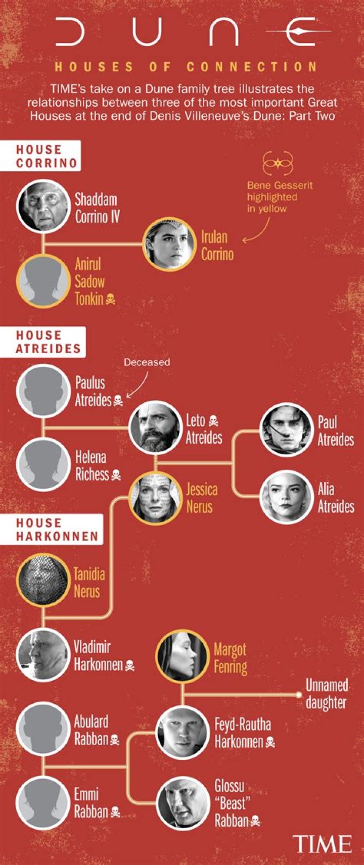 Unveiling The Intricate Tapestry Of The "Dennis Padilla Family Tree": Discoveries And Revelations