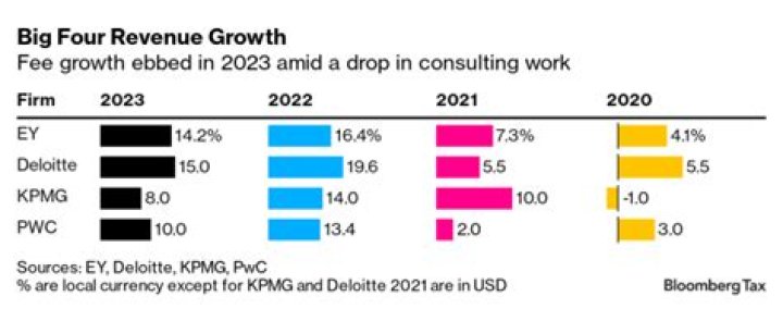 Unveiling The Truths Behind Management Consulting Layoffs