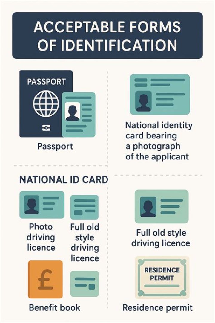 What can be used as two forms of ID? ·